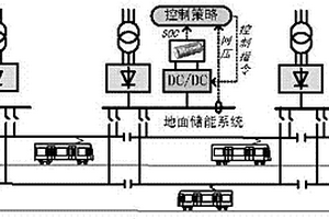 基于強(qiáng)化學(xué)習(xí)的城軌交通地面式超級電容儲能系統(tǒng)能量管理方法