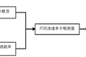 用于化學(xué)驅(qū)礦場的化學(xué)劑有效利用量計算方法