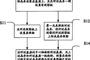 化學(xué)氣相沉積設(shè)備的安裝方法及化學(xué)氣相沉積設(shè)備