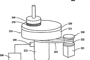 化學(xué)機(jī)械研磨裝置以及化學(xué)機(jī)械研磨方法