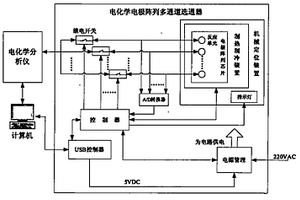 電化學電極陣列芯片多通道選通器