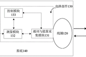 檢測(cè)裝置及其對(duì)檢測(cè)樣品進(jìn)行檢測(cè)的方法、檢測(cè)系統(tǒng)