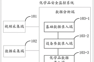 化學(xué)品安全監(jiān)控系統(tǒng)