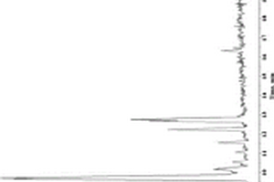 基于UPLC-Q-TOF-MS技術(shù)的竹葉青酒化學(xué)成分快速識別的方法