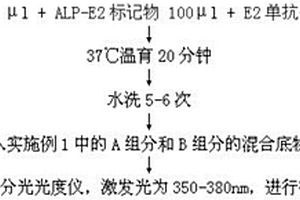 雙波長(zhǎng)酶免疫化學(xué)發(fā)光底物及其應(yīng)用