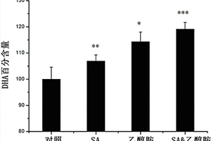 多種化學促進劑提高微生物異養(yǎng)發(fā)酵生產(chǎn)二十二碳六烯酸的方法