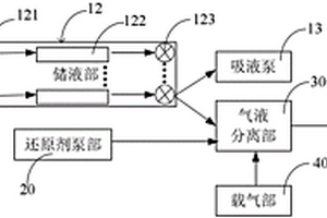 多元素的化學(xué)蒸氣發(fā)生裝置及其方法