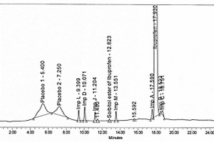 基于超高液相色譜法檢測布洛芬藥物中有關(guān)物質(zhì)濃度的方法