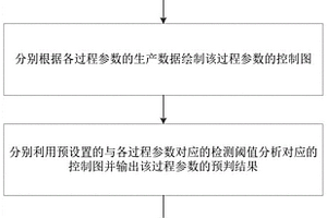 電化學沉積預分析方法、裝置、設備以及介質(zhì)