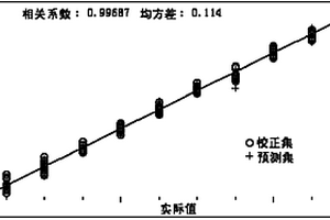 檢測復(fù)合橡膠中丁苯橡膠含量的關(guān)聯(lián)模型