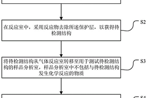 樣品制備方法、樣品檢測方法及樣品檢測系統(tǒng)