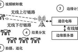 基于深度強化學習的多設備邊緣視頻分析系統(tǒng)