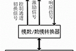 用于檢測果汁純度的電子舌系統(tǒng)及檢測方法