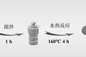 葡萄糖衍生碳納米球電化學(xué)傳感器及其制備方法和應(yīng)用