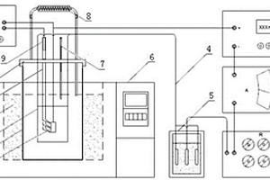 高溫環(huán)境下犧牲陽極電化學性能的實驗方法和裝置