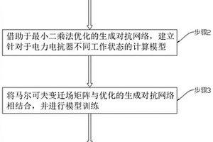 基于馬爾可夫變遷場強(qiáng)化學(xué)習(xí)的電抗器狀態(tài)辨識方法