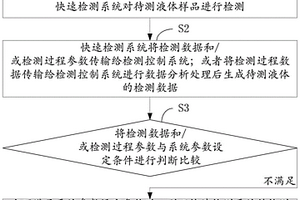 液體檢測方法及檢測裝置