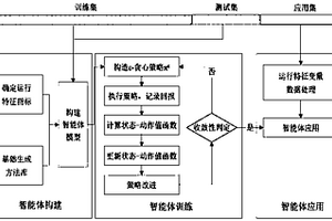 基于Q強(qiáng)化學(xué)習(xí)的電網(wǎng)運(yùn)行斷面動態(tài)生成方法