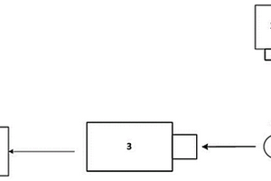 用于物質(zhì)精細(xì)拉曼光譜非接觸、快速檢測(cè)系統(tǒng)及檢測(cè)方法