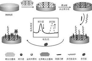 比率電化學多巴胺適體傳感器的制備方法