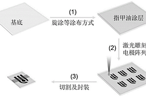 低背景石墨烯電極陣列的激光雕刻制備方法及電化學(xué)傳感器制備方法