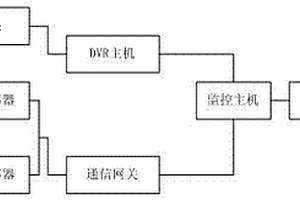 化學(xué)品管理系統(tǒng)