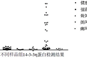 檢測(cè)14-3-3 eta蛋白的均相免疫檢測(cè)試劑盒及其應(yīng)用