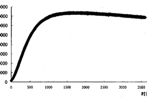 化學(xué)發(fā)光底物增強劑