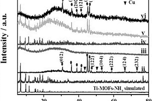 Cu<sub>3</sub>P@Ti-MOF-NH<sub>2</sub>復(fù)合材料、電化學(xué)傳感器及其制備方法和應(yīng)用