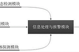 基于強化學(xué)習(xí)的智能網(wǎng)聯(lián)汽車安全駕駛監(jiān)控系統(tǒng)