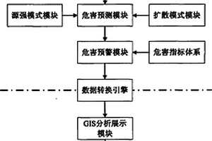 高?；瘜W(xué)品應(yīng)急處置系統(tǒng)