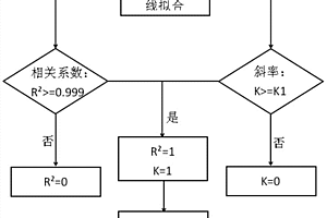 針對電阻型電化學(xué)傳感器最佳工作電壓選取方法