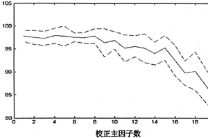 利用THz-TDS結(jié)合化學(xué)計(jì)量學(xué)鑒定中草藥的方法