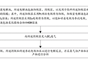 SF6廢氣的電化學(xué)降解方法