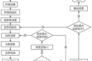 基于強化學習的蛋白質動態(tài)配體通道最優(yōu)路徑分析方法