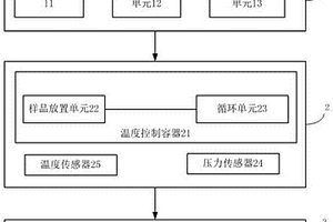 化學(xué)品揮發(fā)動力學(xué)行為的試驗裝置