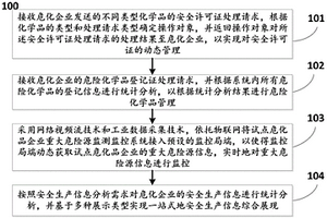 化學(xué)品的安全監(jiān)管方法及系統(tǒng)