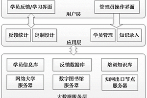 基于大數(shù)據(jù)平臺(tái)的個(gè)性化學(xué)習(xí)方法及系統(tǒng)