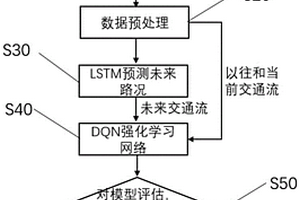 基于LSTM和強化學習的交通燈實時控制方法