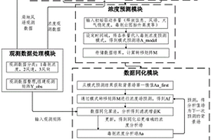 化學(xué)危害同化系統(tǒng)