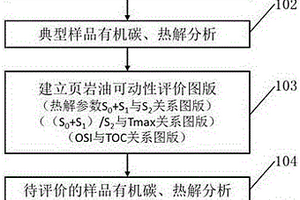 頁巖油資源可動性的地球化學(xué)評價方法