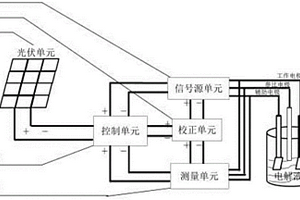 基于太陽(yáng)能電池供電的直流電化學(xué)應(yīng)用系統(tǒng)