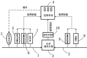 用于反滲透膜化學(xué)清洗汽-水加熱的雙饋調(diào)溫系統(tǒng)及方法