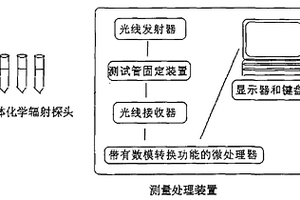 基于三基色原理液體化學輻射劑量計