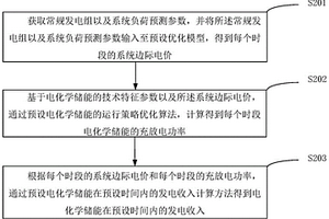 電化學(xué)儲(chǔ)能的運(yùn)營(yíng)評(píng)估方法、裝置、終端設(shè)備及存儲(chǔ)介質(zhì)