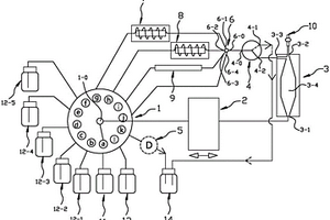 全自動(dòng)的化學(xué)分析檢測(cè)裝置