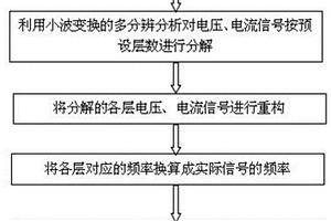 表征腐蝕速度的電化學(xué)噪聲處理方法