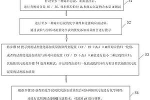 用于陳舊污泥調理的化學試劑添加量化方法