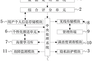 基于網絡化的個性化學習平臺