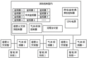 面向危險(xiǎn)化學(xué)品生產(chǎn)領(lǐng)域的智能化消防監(jiān)控系統(tǒng)